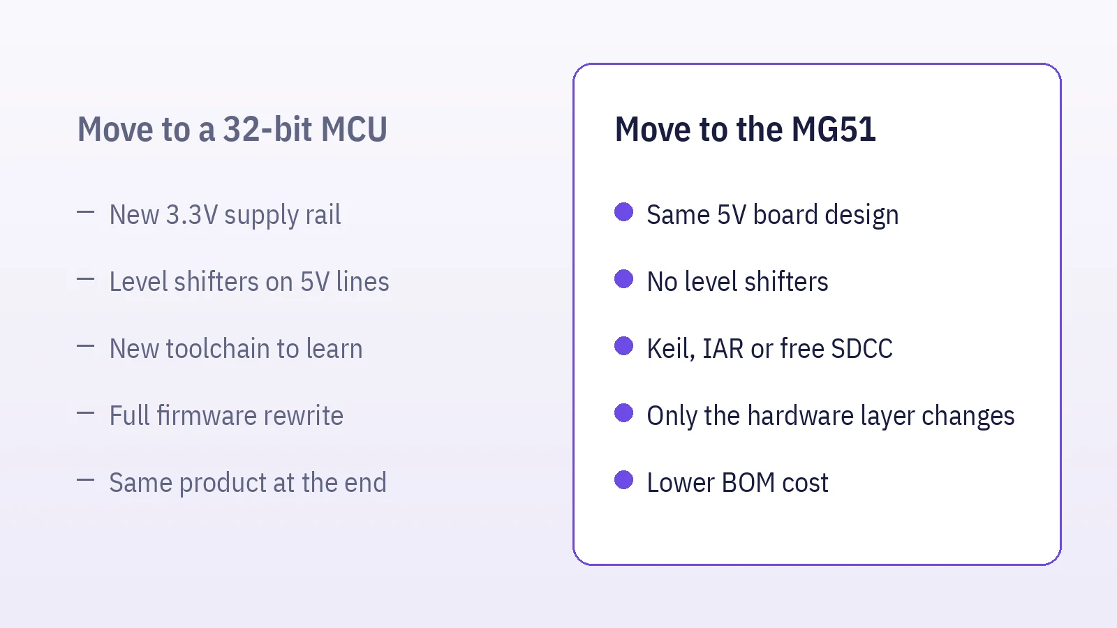 Two ways to update a 5V legacy product: move to a 32-bit MCU versus move to the MG51