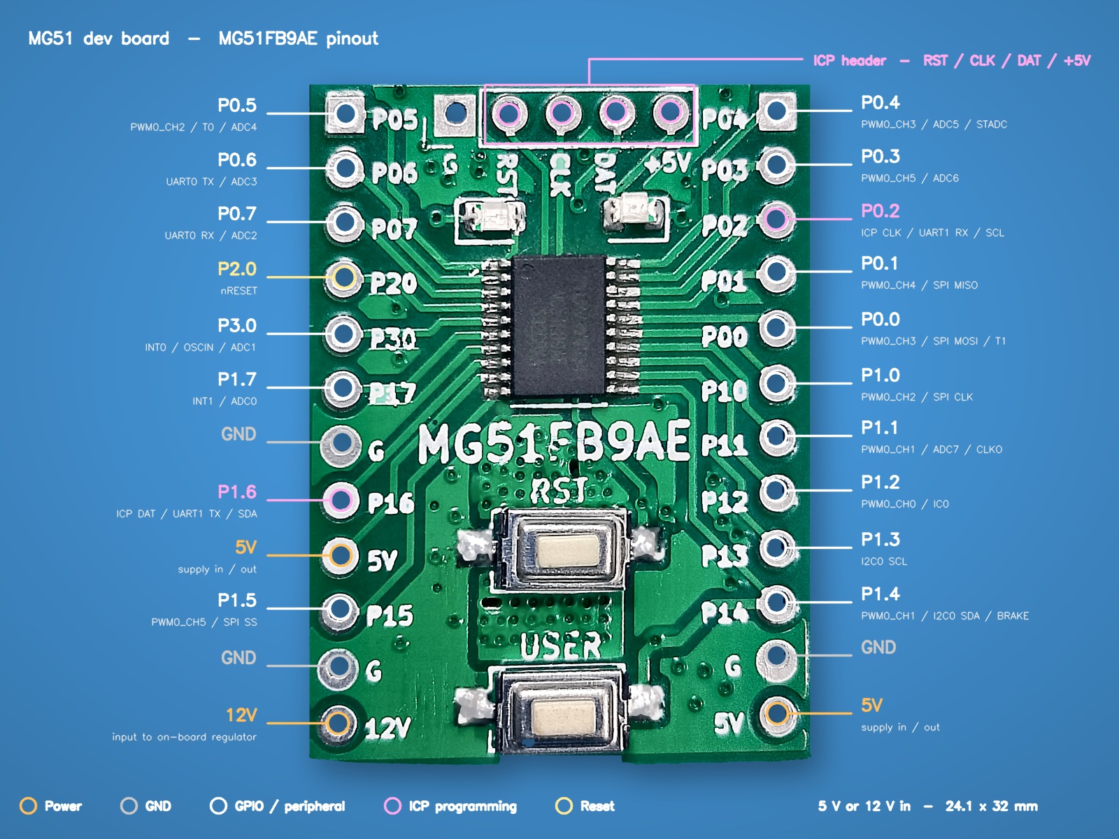 MG51FB9AE pinout: MG51 dev board I/O header map